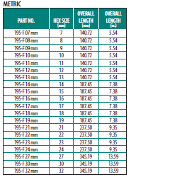 Imperial To Metric Spanner Chart