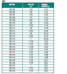 Imperial To Metric Spanner Chart