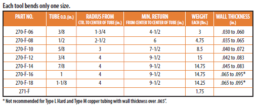 Copper Tube Wall Thickness Chart