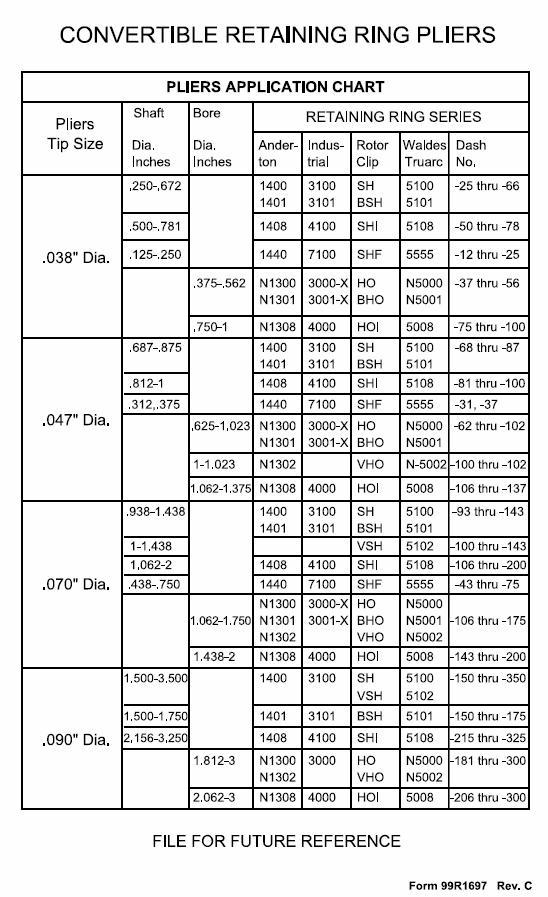 Internal And External Circlip Size Chart